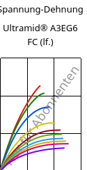 Spannung-Dehnung , Ultramid® A3EG6 FC (feucht), PA66-GF30, BASF