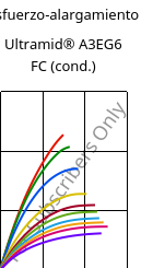 Esfuerzo-alargamiento , Ultramid® A3EG6 FC (Cond), PA66-GF30, BASF