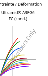 Contrainte / Déformation , Ultramid® A3EG6 FC (cond.), PA66-GF30, BASF