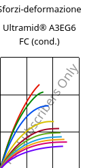 Sforzi-deformazione , Ultramid® A3EG6 FC (cond.), PA66-GF30, BASF