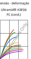 Tensão - deformação , Ultramid® A3EG6 FC (cond.), PA66-GF30, BASF