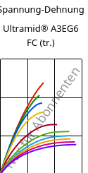 Spannung-Dehnung , Ultramid® A3EG6 FC (trocken), PA66-GF30, BASF