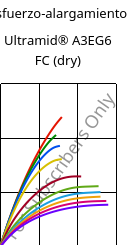 Esfuerzo-alargamiento , Ultramid® A3EG6 FC (Seco), PA66-GF30, BASF