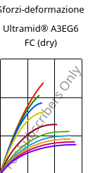 Sforzi-deformazione , Ultramid® A3EG6 FC (Secco), PA66-GF30, BASF