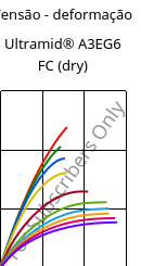Tensão - deformação , Ultramid® A3EG6 FC (dry), PA66-GF30, BASF