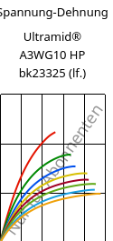 Spannung-Dehnung , Ultramid® A3WG10 HP bk23325 (feucht), PA66-GF50, BASF