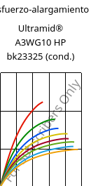 Esfuerzo-alargamiento , Ultramid® A3WG10 HP bk23325 (Cond), PA66-GF50, BASF