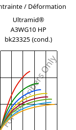 Contrainte / Déformation , Ultramid® A3WG10 HP bk23325 (cond.), PA66-GF50, BASF