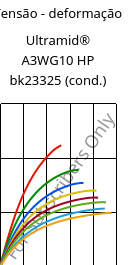 Tensão - deformação , Ultramid® A3WG10 HP bk23325 (cond.), PA66-GF50, BASF