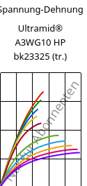 Spannung-Dehnung , Ultramid® A3WG10 HP bk23325 (trocken), PA66-GF50, BASF