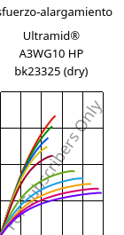 Esfuerzo-alargamiento , Ultramid® A3WG10 HP bk23325 (Seco), PA66-GF50, BASF