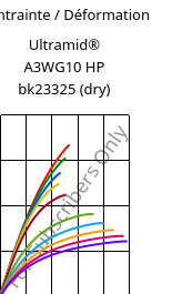 Contrainte / Déformation , Ultramid® A3WG10 HP bk23325 (sec), PA66-GF50, BASF