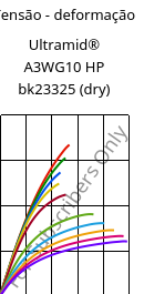 Tensão - deformação , Ultramid® A3WG10 HP bk23325 (dry), PA66-GF50, BASF