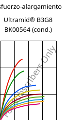 Esfuerzo-alargamiento , Ultramid® B3G8 BK00564 (Cond), PA6-GF40, BASF