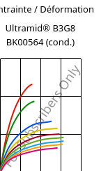 Contrainte / Déformation , Ultramid® B3G8 BK00564 (cond.), PA6-GF40, BASF