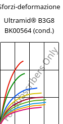 Sforzi-deformazione , Ultramid® B3G8 BK00564 (cond.), PA6-GF40, BASF