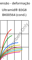 Tensão - deformação , Ultramid® B3G8 BK00564 (cond.), PA6-GF40, BASF