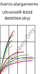 Esfuerzo-alargamiento , Ultramid® B3G8 BK00564 (Seco), PA6-GF40, BASF