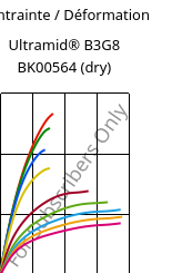 Contrainte / Déformation , Ultramid® B3G8 BK00564 (sec), PA6-GF40, BASF