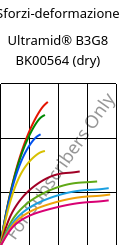 Sforzi-deformazione , Ultramid® B3G8 BK00564 (Secco), PA6-GF40, BASF