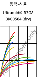 응력-신율 , Ultramid® B3G8 BK00564 (건조), PA6-GF40, BASF