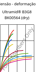 Tensão - deformação , Ultramid® B3G8 BK00564 (dry), PA6-GF40, BASF