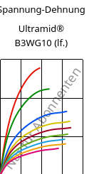 Spannung-Dehnung , Ultramid® B3WG10 (feucht), PA6-GF50, BASF