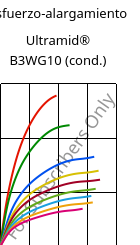 Esfuerzo-alargamiento , Ultramid® B3WG10 (Cond), PA6-GF50, BASF