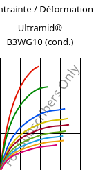 Contrainte / Déformation , Ultramid® B3WG10 (cond.), PA6-GF50, BASF