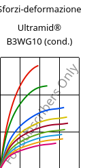 Sforzi-deformazione , Ultramid® B3WG10 (cond.), PA6-GF50, BASF