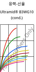 응력-신율 , Ultramid® B3WG10 (응축), PA6-GF50, BASF
