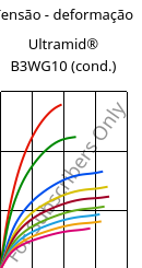 Tensão - deformação , Ultramid® B3WG10 (cond.), PA6-GF50, BASF