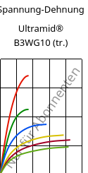 Spannung-Dehnung , Ultramid® B3WG10 (trocken), PA6-GF50, BASF