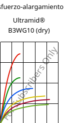 Esfuerzo-alargamiento , Ultramid® B3WG10 (Seco), PA6-GF50, BASF