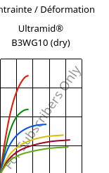 Contrainte / Déformation , Ultramid® B3WG10 (sec), PA6-GF50, BASF