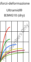 Sforzi-deformazione , Ultramid® B3WG10 (Secco), PA6-GF50, BASF