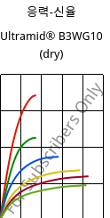 응력-신율 , Ultramid® B3WG10 (건조), PA6-GF50, BASF