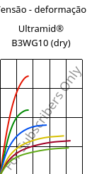 Tensão - deformação , Ultramid® B3WG10 (dry), PA6-GF50, BASF