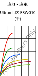 应力－应变.  , Ultramid® B3WG10 (烘干), PA6-GF50, BASF
