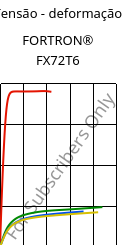 Tensão - deformação , FORTRON® FX72T6, PPS, Celanese