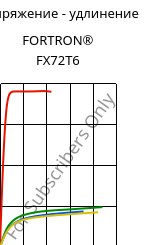 Напряжение - удлинение , FORTRON® FX72T6, PPS, Celanese