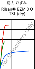  応力-ひずみ. , Rilsan® BZM 8 O T3L (乾燥), PA11-GF8, ARKEMA