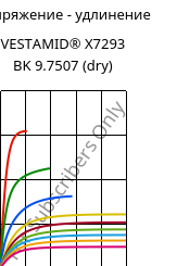 Напряжение - удлинение , VESTAMID® X7293 BK 9.7507 (сухой), PA12-I, Evonik