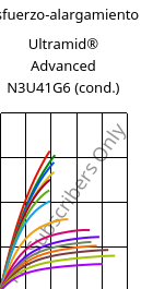 Esfuerzo-alargamiento , Ultramid® Advanced N3U41G6 (Cond), PA9T-GF30 FR(40), BASF