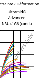 Contrainte / Déformation , Ultramid® Advanced N3U41G6 (cond.), PA9T-GF30 FR(40), BASF
