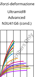Sforzi-deformazione , Ultramid® Advanced N3U41G6 (cond.), PA9T-GF30 FR(40), BASF