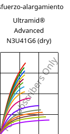 Esfuerzo-alargamiento , Ultramid® Advanced N3U41G6 (Seco), PA9T-GF30 FR(40), BASF