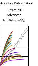 Contrainte / Déformation , Ultramid® Advanced N3U41G6 (sec), PA9T-GF30 FR(40), BASF