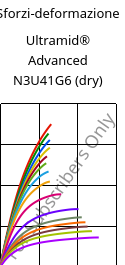 Sforzi-deformazione , Ultramid® Advanced N3U41G6 (Secco), PA9T-GF30 FR(40), BASF