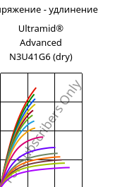 Напряжение - удлинение , Ultramid® Advanced N3U41G6 (сухой), PA9T-GF30 FR(40), BASF